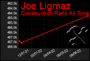 Total Graph of Joe Ligmaz