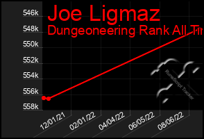 Total Graph of Joe Ligmaz