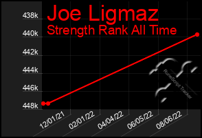 Total Graph of Joe Ligmaz