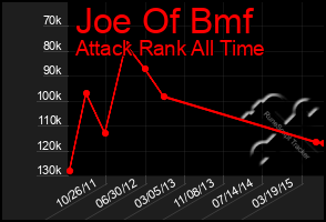 Total Graph of Joe Of Bmf