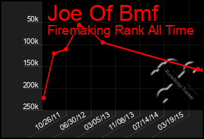 Total Graph of Joe Of Bmf