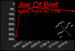 Total Graph of Joe Of Bmf