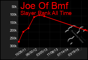 Total Graph of Joe Of Bmf