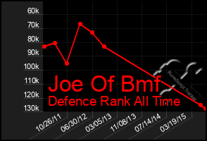 Total Graph of Joe Of Bmf