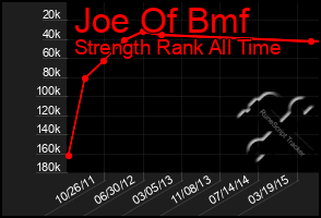 Total Graph of Joe Of Bmf