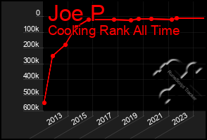 Total Graph of Joe P