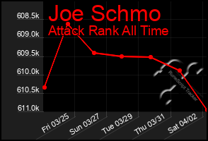 Total Graph of Joe Schmo