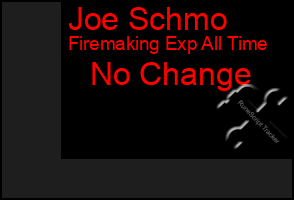 Total Graph of Joe Schmo