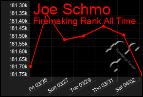 Total Graph of Joe Schmo