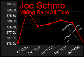 Total Graph of Joe Schmo