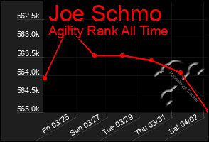 Total Graph of Joe Schmo