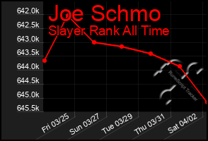 Total Graph of Joe Schmo