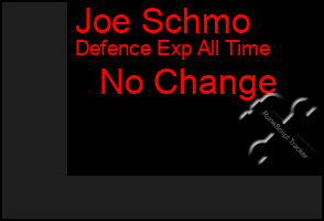 Total Graph of Joe Schmo