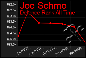 Total Graph of Joe Schmo