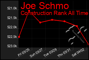 Total Graph of Joe Schmo