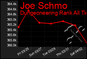 Total Graph of Joe Schmo