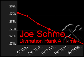 Total Graph of Joe Schmo