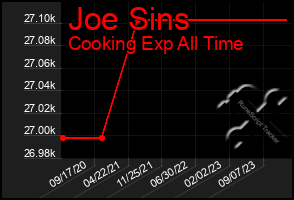 Total Graph of Joe Sins