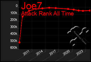 Total Graph of Joe7