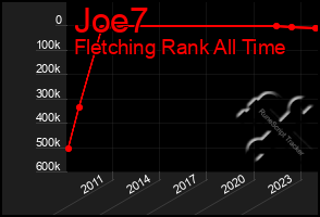 Total Graph of Joe7