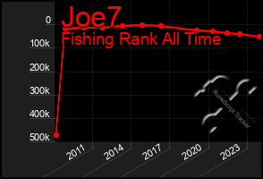 Total Graph of Joe7