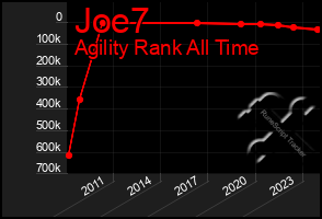 Total Graph of Joe7