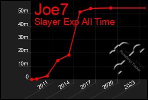 Total Graph of Joe7