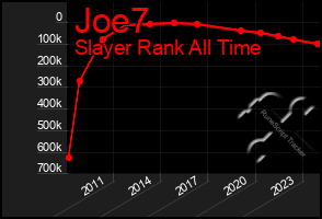Total Graph of Joe7