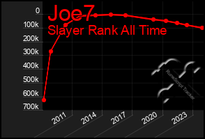 Total Graph of Joe7