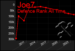 Total Graph of Joe7