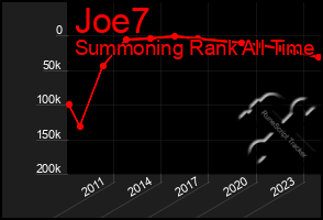 Total Graph of Joe7