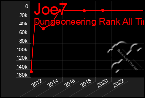 Total Graph of Joe7