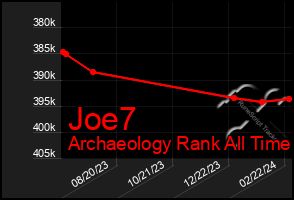 Total Graph of Joe7