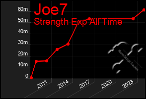 Total Graph of Joe7