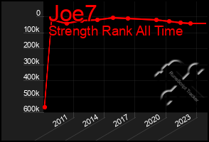 Total Graph of Joe7