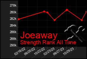Total Graph of Joeaway