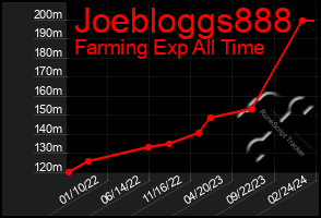Total Graph of Joebloggs888