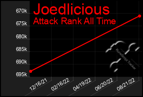 Total Graph of Joedlicious