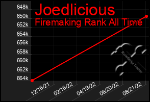 Total Graph of Joedlicious