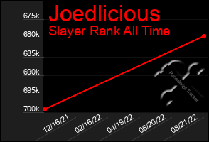 Total Graph of Joedlicious