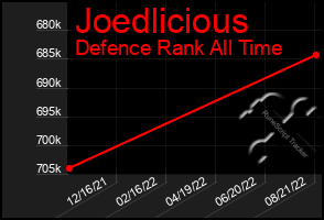 Total Graph of Joedlicious