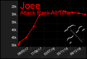 Total Graph of Joee