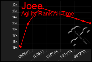 Total Graph of Joee