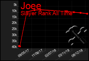 Total Graph of Joee