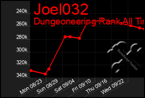 Total Graph of Joel032