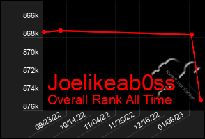Total Graph of Joelikeab0ss