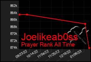 Total Graph of Joelikeab0ss