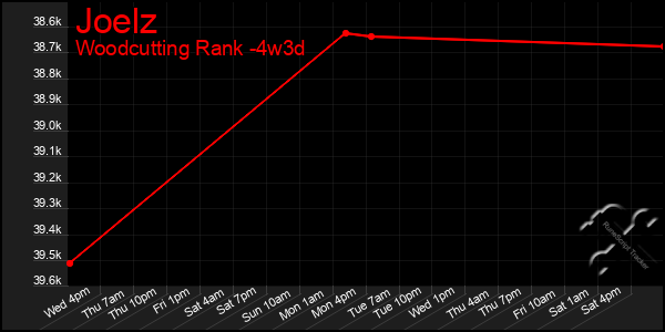 Last 31 Days Graph of Joelz
