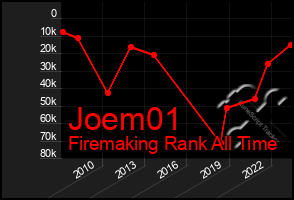 Total Graph of Joem01