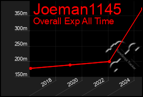 Total Graph of Joeman1145